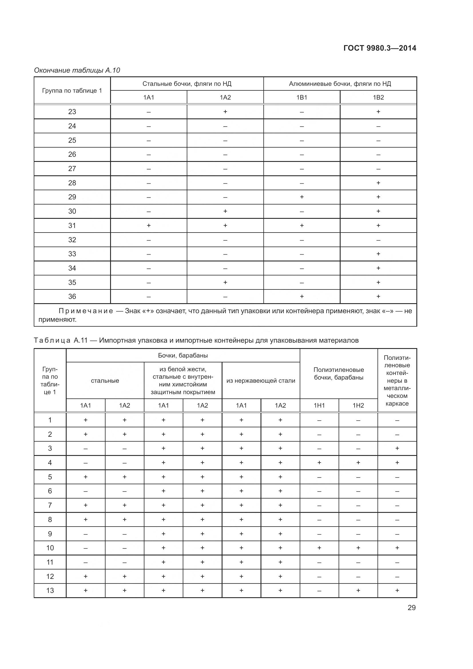 ГОСТ 9980.3-2014, страница 34