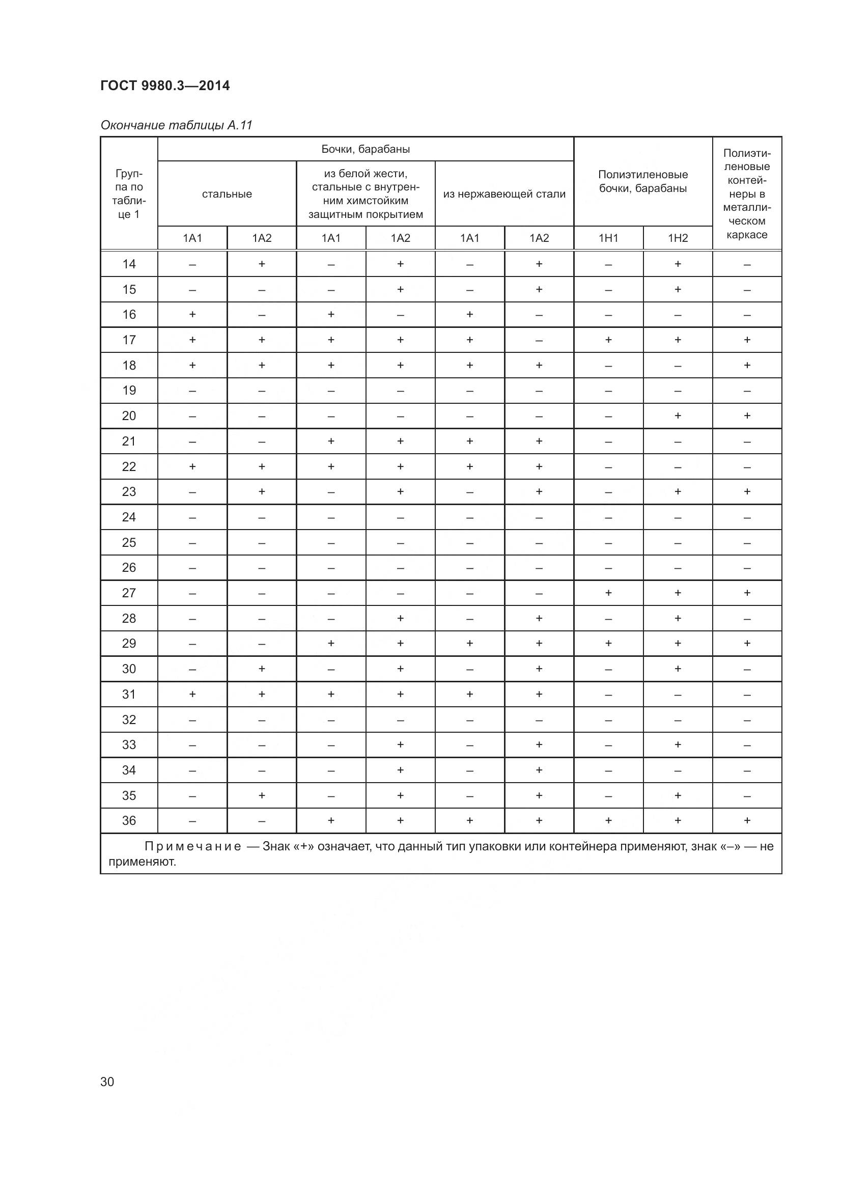 ГОСТ 9980.3-2014, страница 35