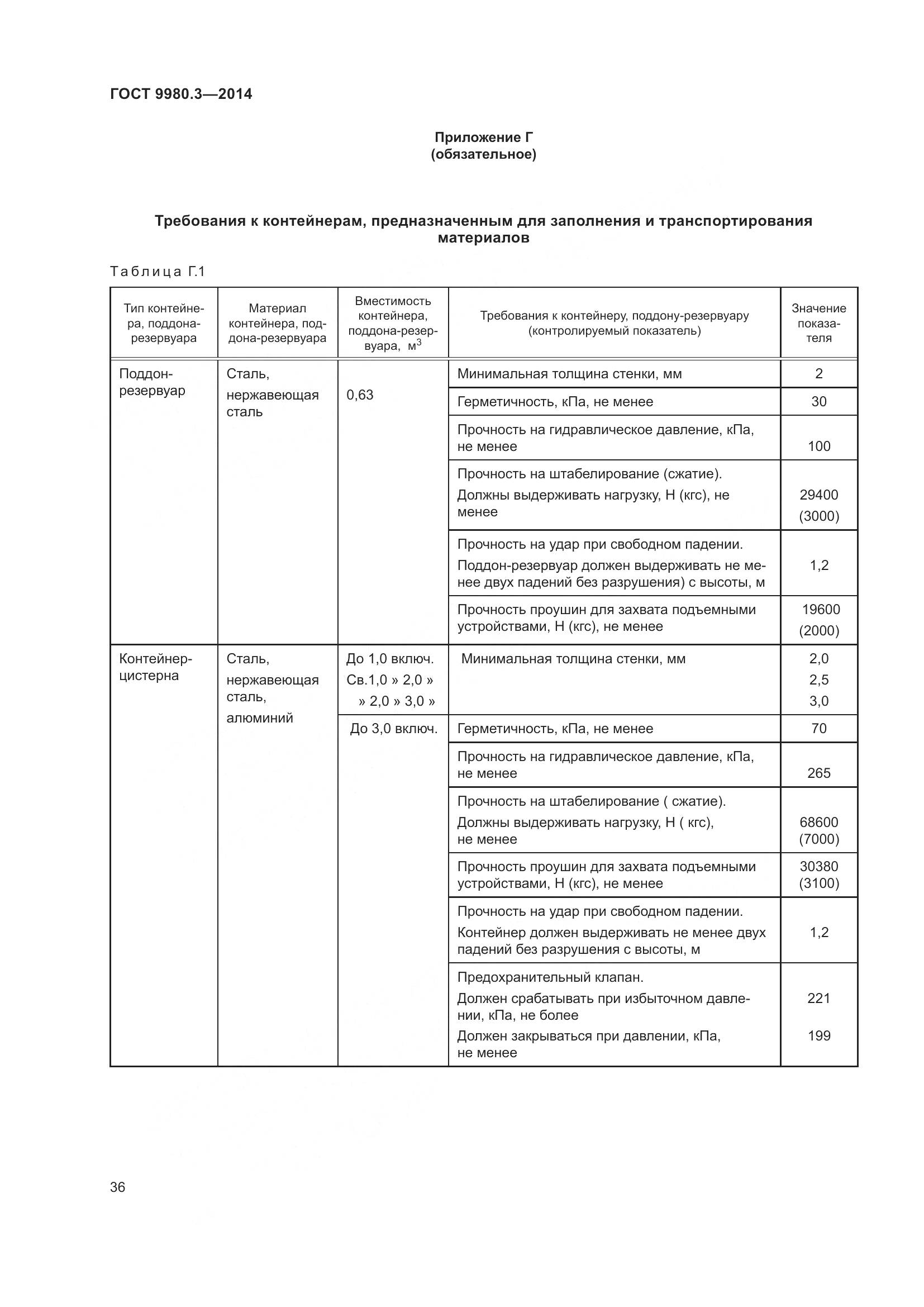 ГОСТ 9980.3-2014, страница 41