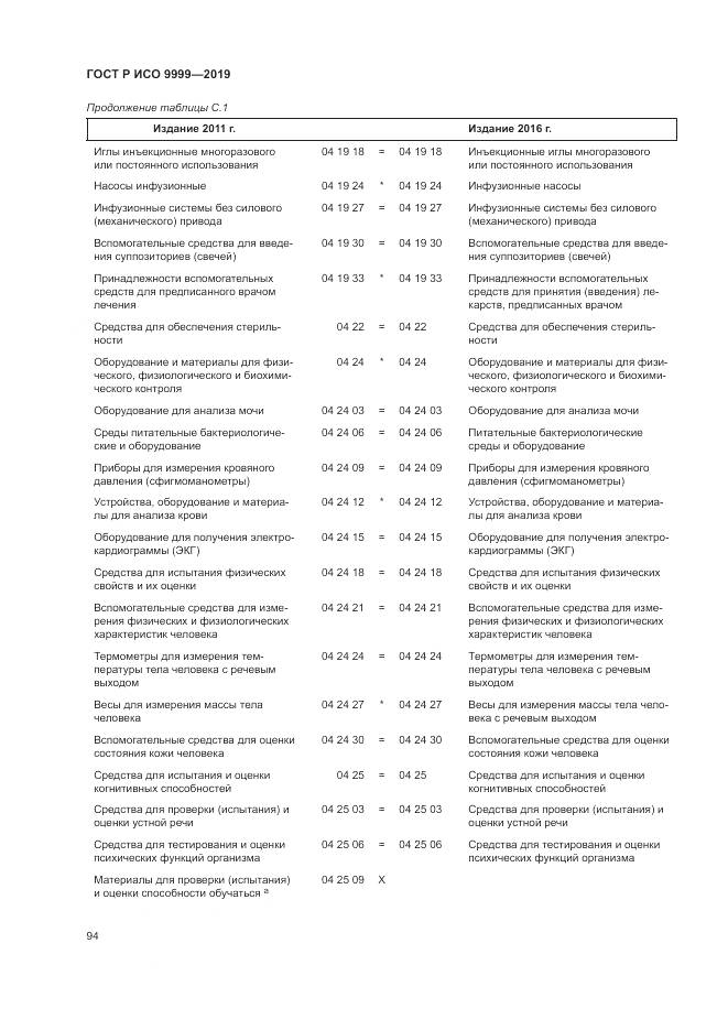 ГОСТ Р ИСО  9999-2019, страница 100
