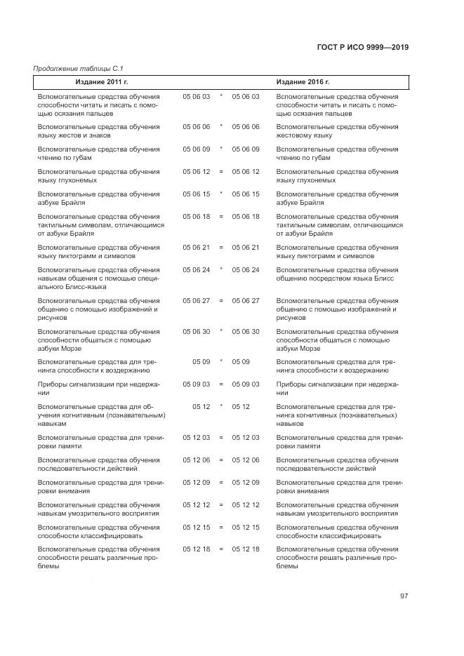 ГОСТ Р ИСО  9999-2019, страница 103