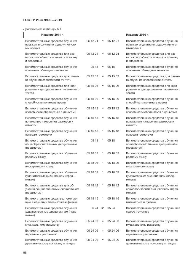 ГОСТ Р ИСО  9999-2019, страница 104