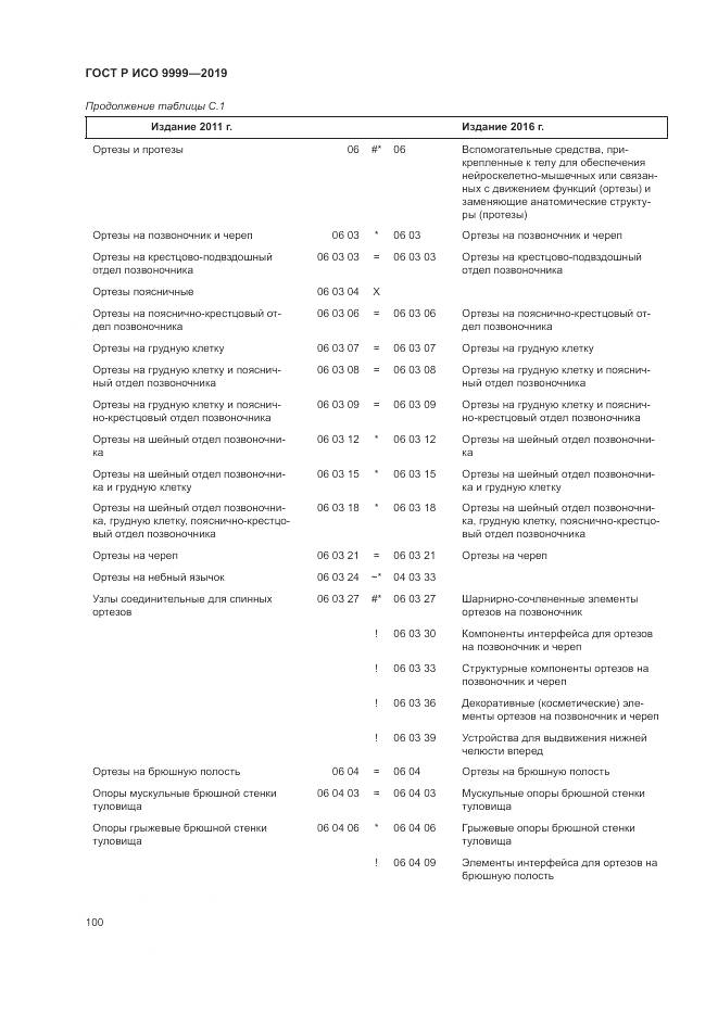 ГОСТ Р ИСО  9999-2019, страница 106