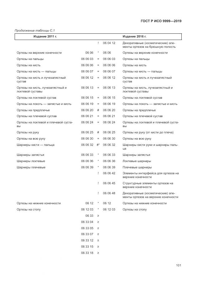 ГОСТ Р ИСО  9999-2019, страница 107