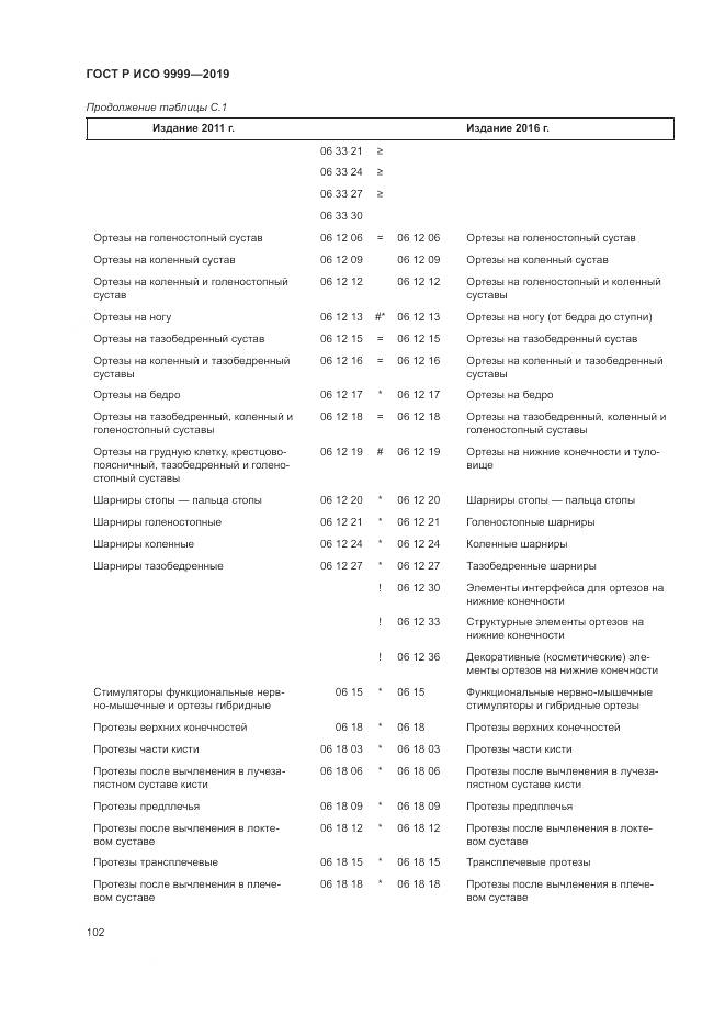 ГОСТ Р ИСО  9999-2019, страница 108