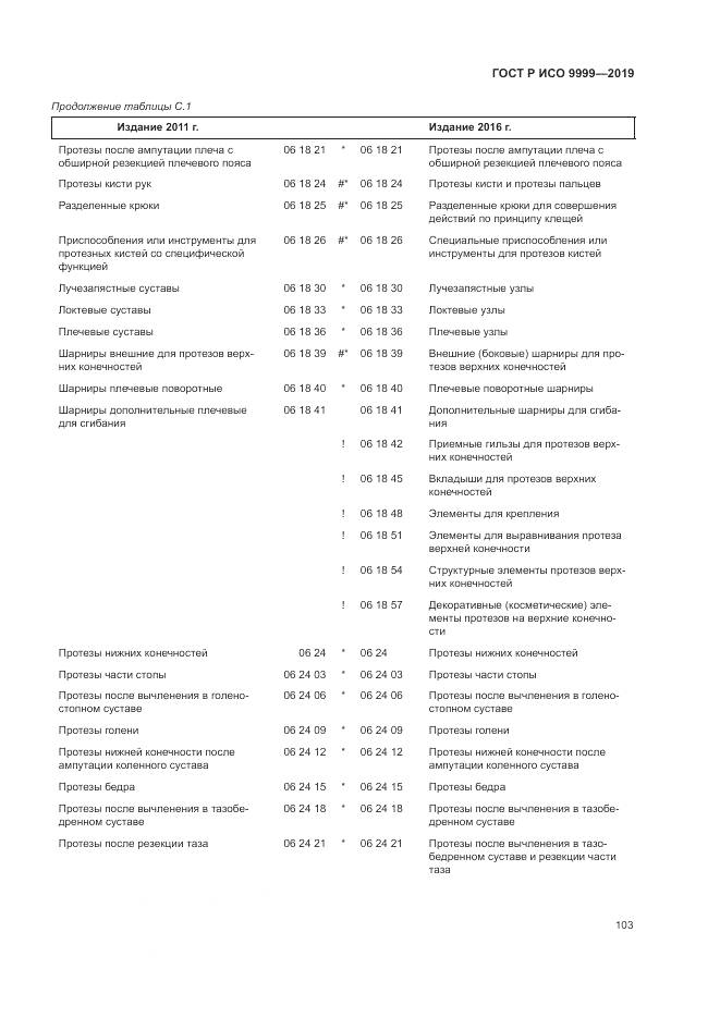 ГОСТ Р ИСО  9999-2019, страница 109
