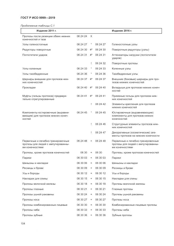 ГОСТ Р ИСО  9999-2019, страница 110