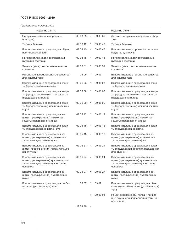 ГОСТ Р ИСО  9999-2019, страница 112