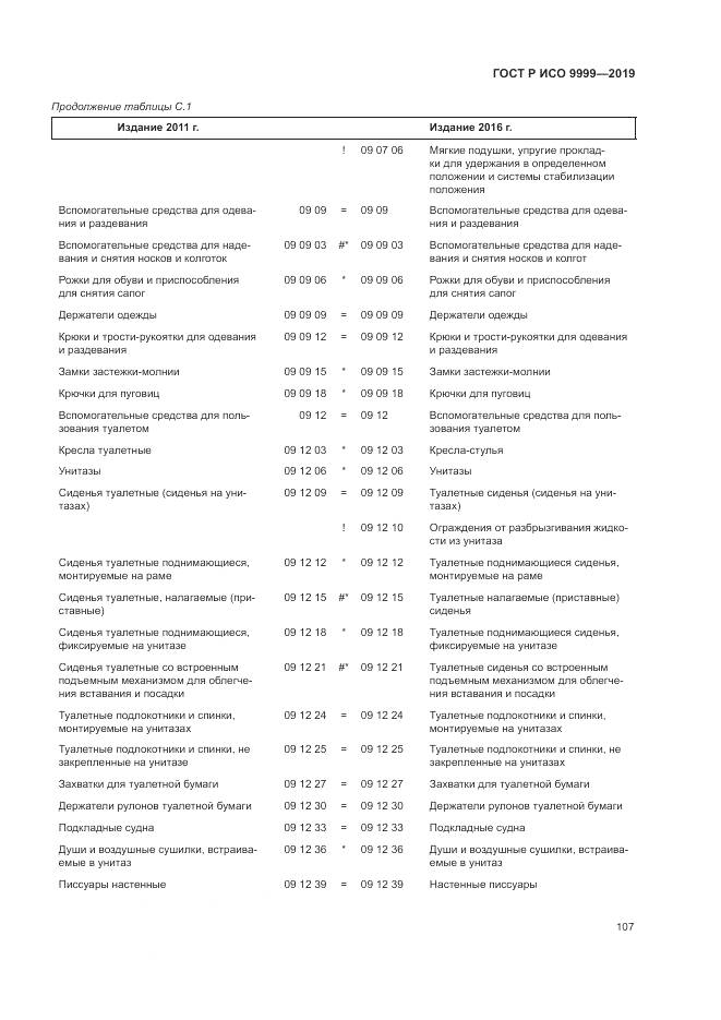 ГОСТ Р ИСО  9999-2019, страница 113