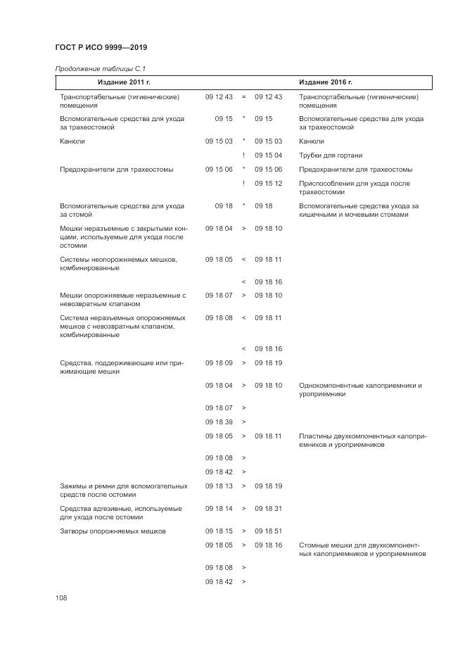 ГОСТ Р ИСО  9999-2019, страница 114