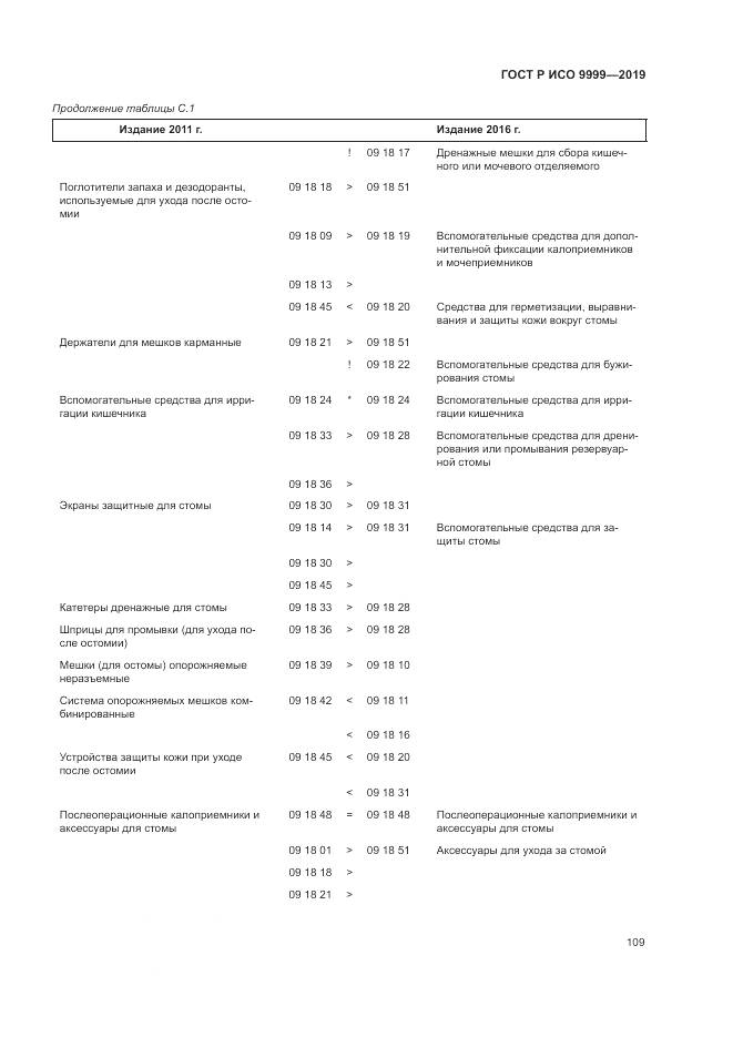 ГОСТ Р ИСО  9999-2019, страница 115