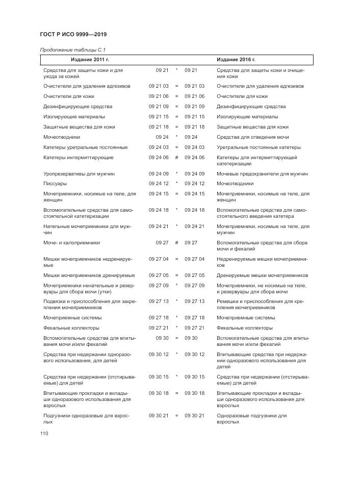 ГОСТ Р ИСО  9999-2019, страница 116