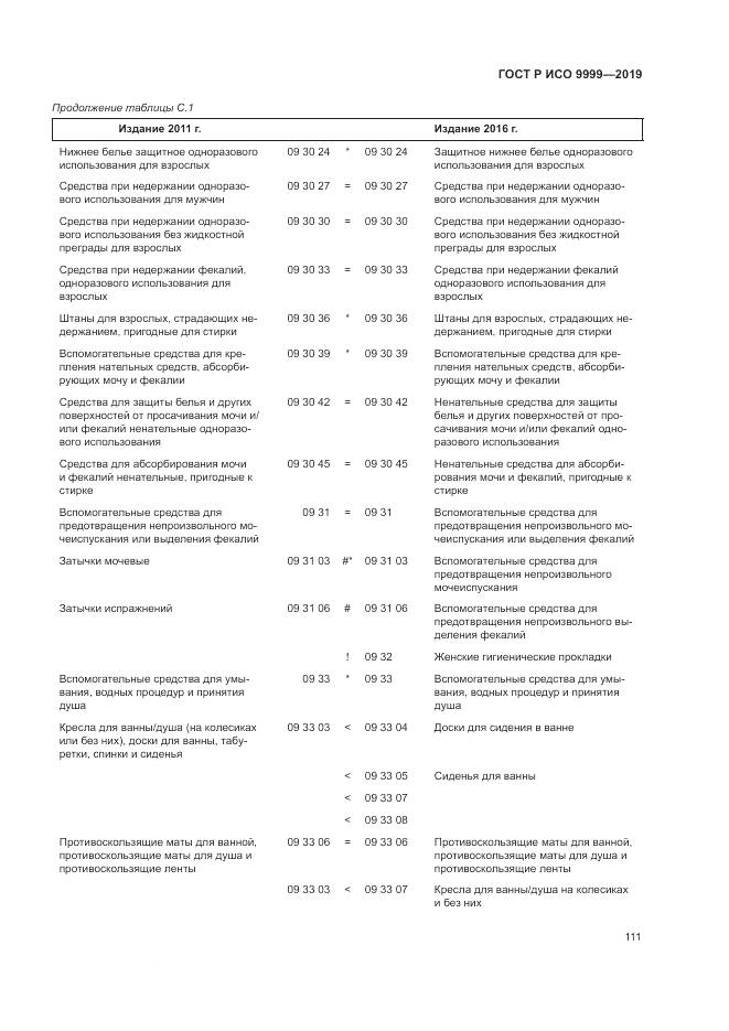 ГОСТ Р ИСО  9999-2019, страница 117