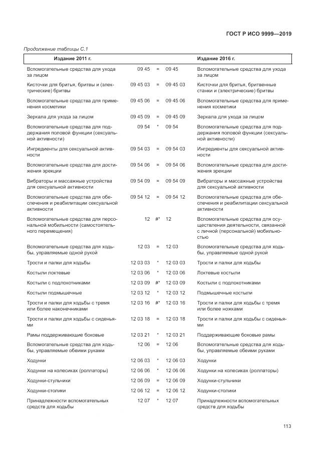 ГОСТ Р ИСО  9999-2019, страница 119
