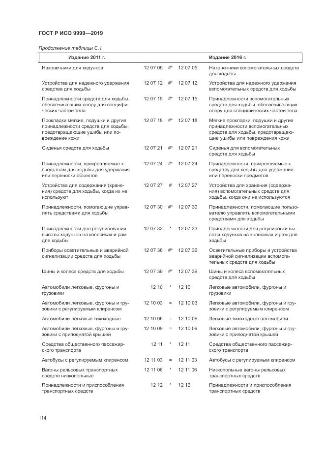 ГОСТ Р ИСО  9999-2019, страница 120