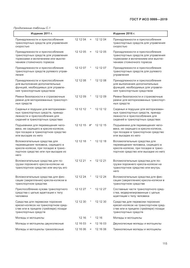 ГОСТ Р ИСО  9999-2019, страница 121