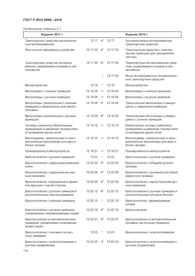 ГОСТ Р ИСО  9999-2019, страница 122