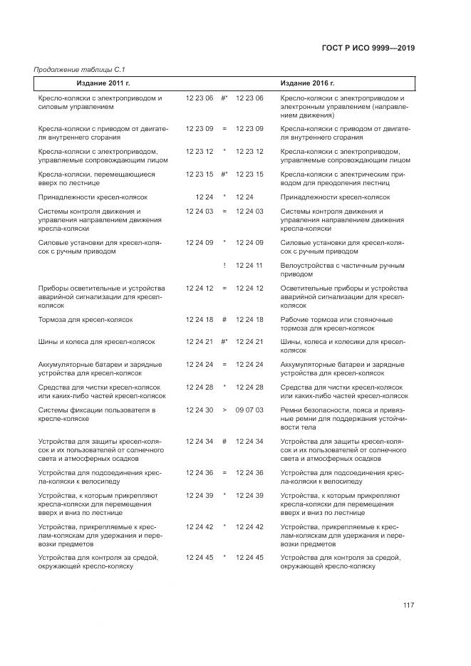 ГОСТ Р ИСО  9999-2019, страница 123