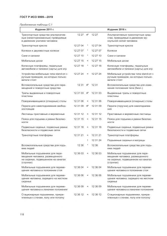 ГОСТ Р ИСО  9999-2019, страница 124