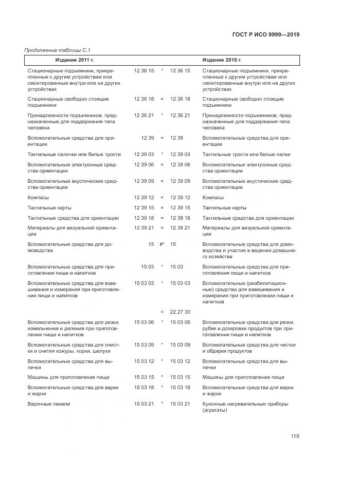 ГОСТ Р ИСО  9999-2019, страница 125