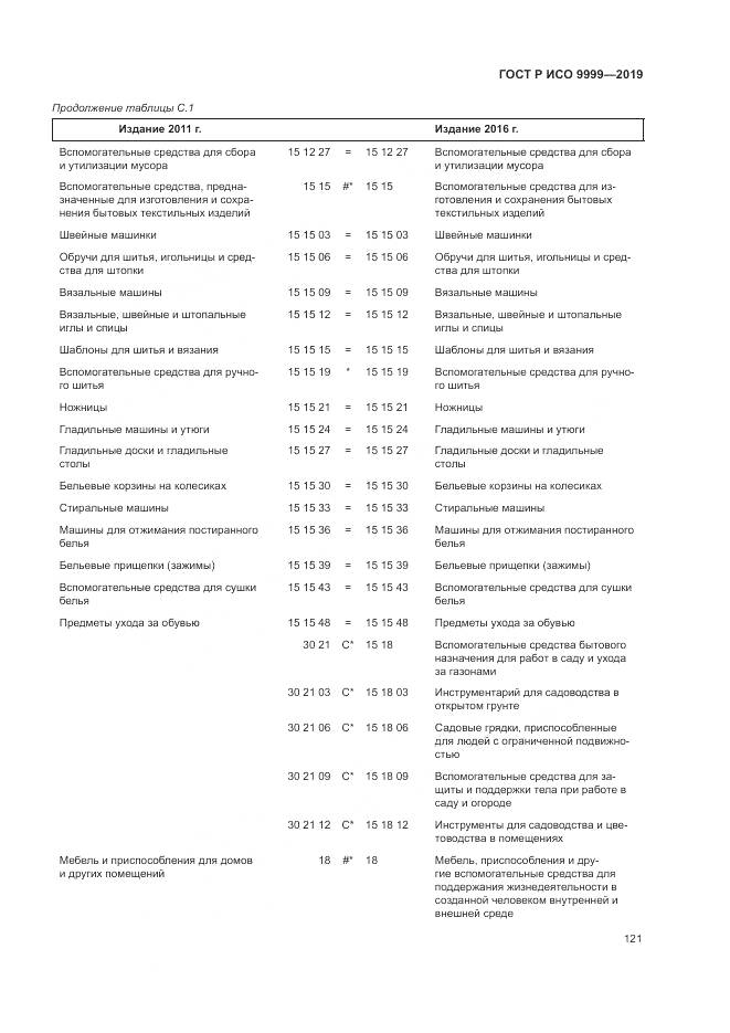 ГОСТ Р ИСО  9999-2019, страница 127