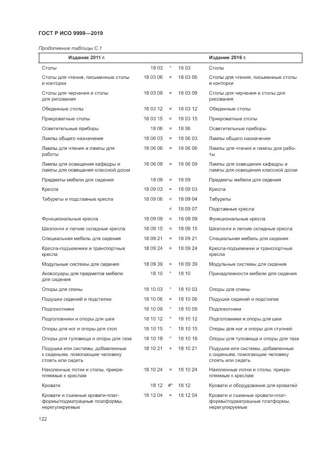 ГОСТ Р ИСО  9999-2019, страница 128