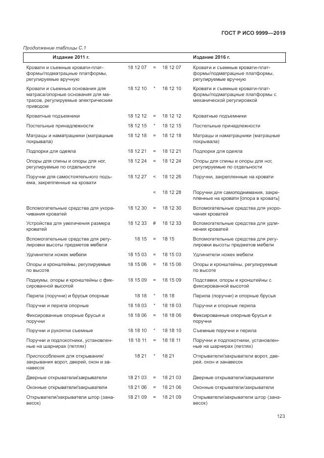 ГОСТ Р ИСО  9999-2019, страница 129