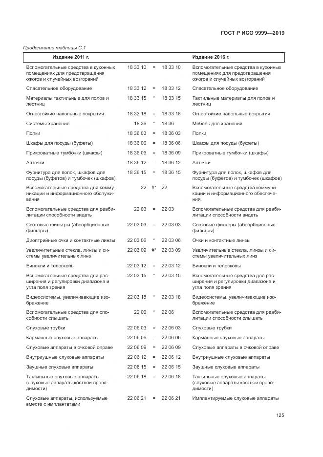ГОСТ Р ИСО  9999-2019, страница 131