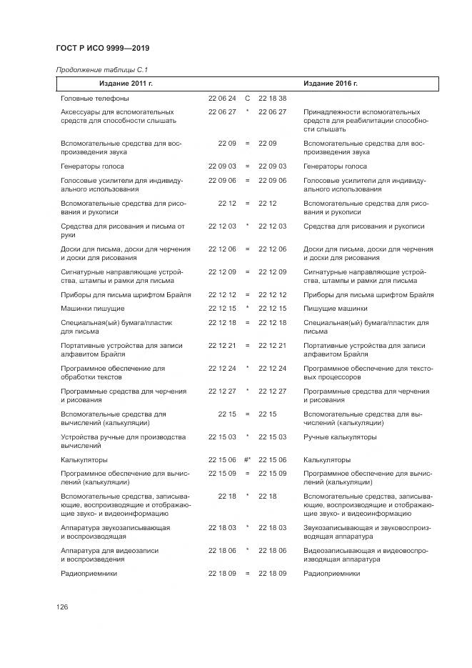 ГОСТ Р ИСО  9999-2019, страница 132
