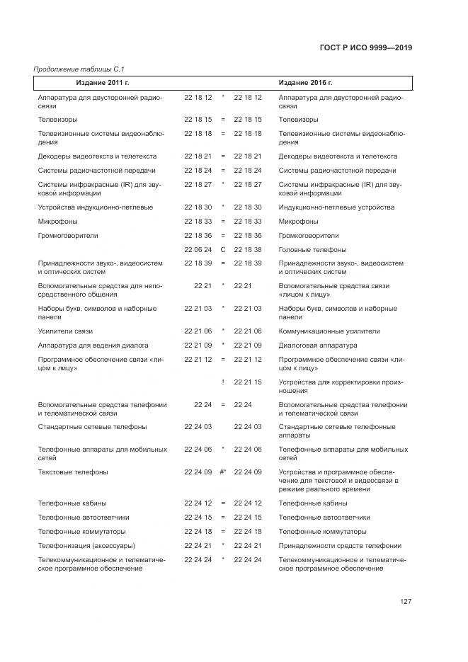 ГОСТ Р ИСО  9999-2019, страница 133