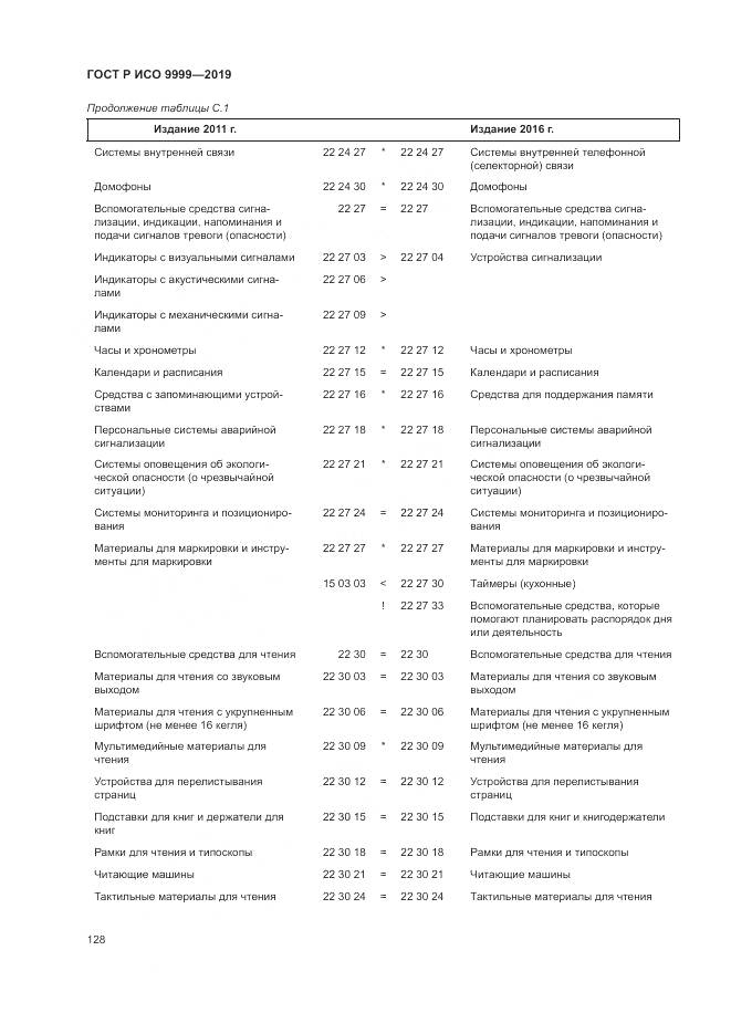 ГОСТ Р ИСО  9999-2019, страница 134