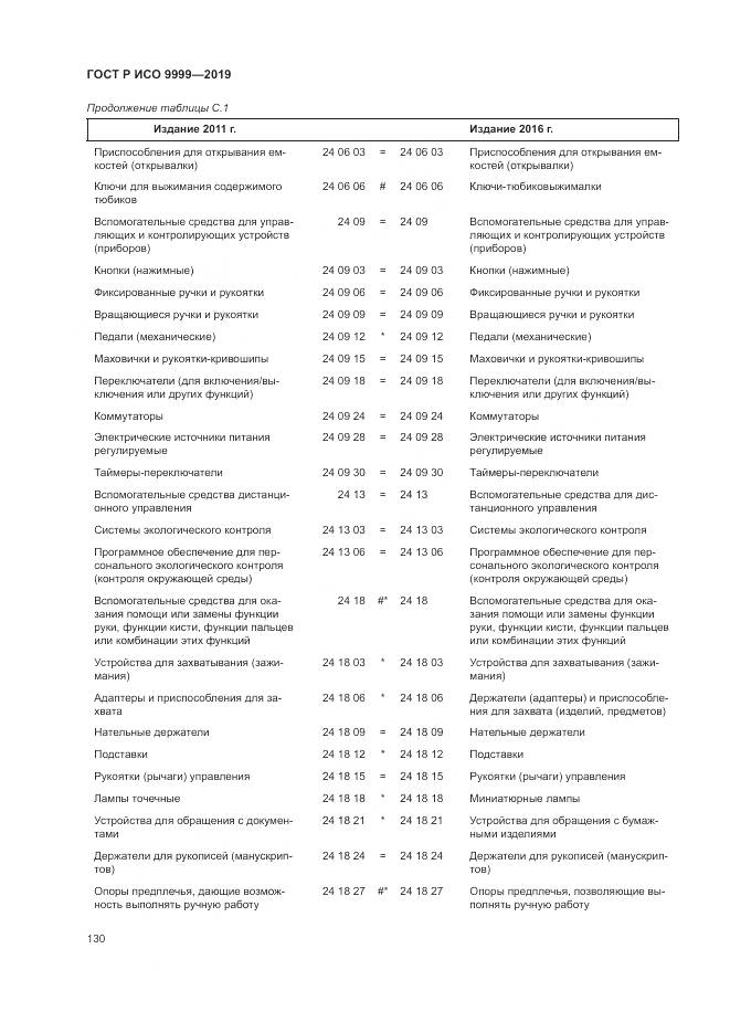 ГОСТ Р ИСО  9999-2019, страница 136