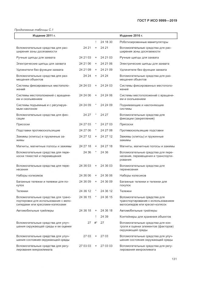 ГОСТ Р ИСО  9999-2019, страница 137