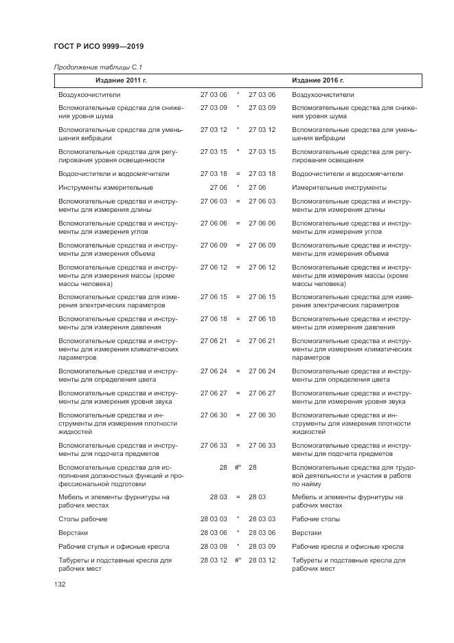 ГОСТ Р ИСО  9999-2019, страница 138