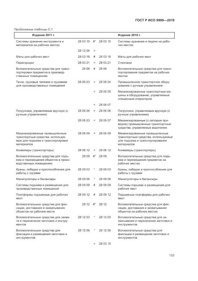 ГОСТ Р ИСО  9999-2019, страница 139