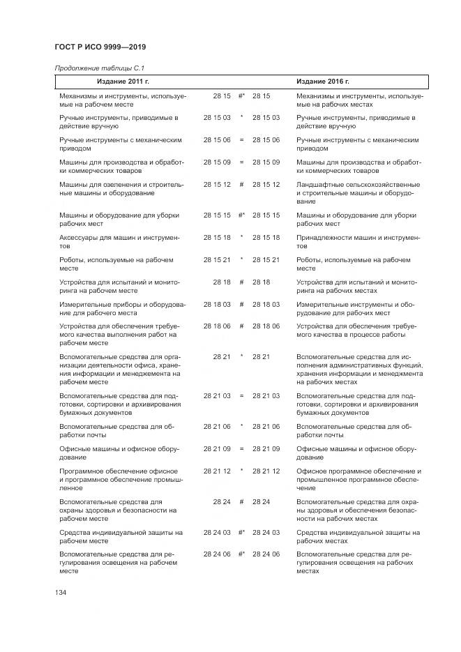 ГОСТ Р ИСО  9999-2019, страница 140