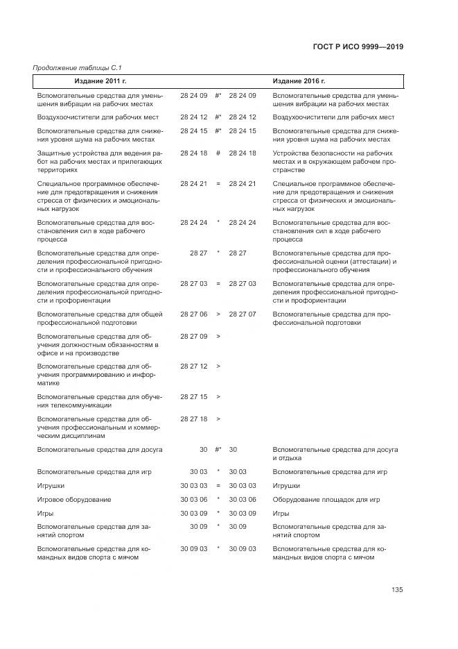ГОСТ Р ИСО  9999-2019, страница 141