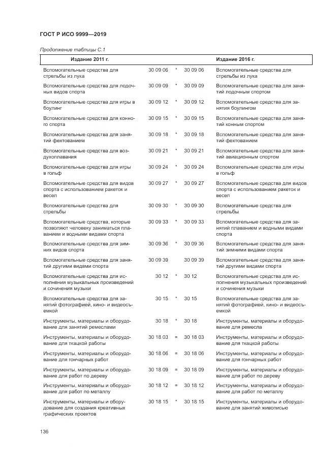ГОСТ Р ИСО  9999-2019, страница 142