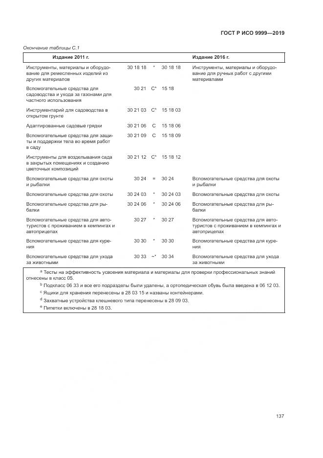ГОСТ Р ИСО  9999-2019, страница 143