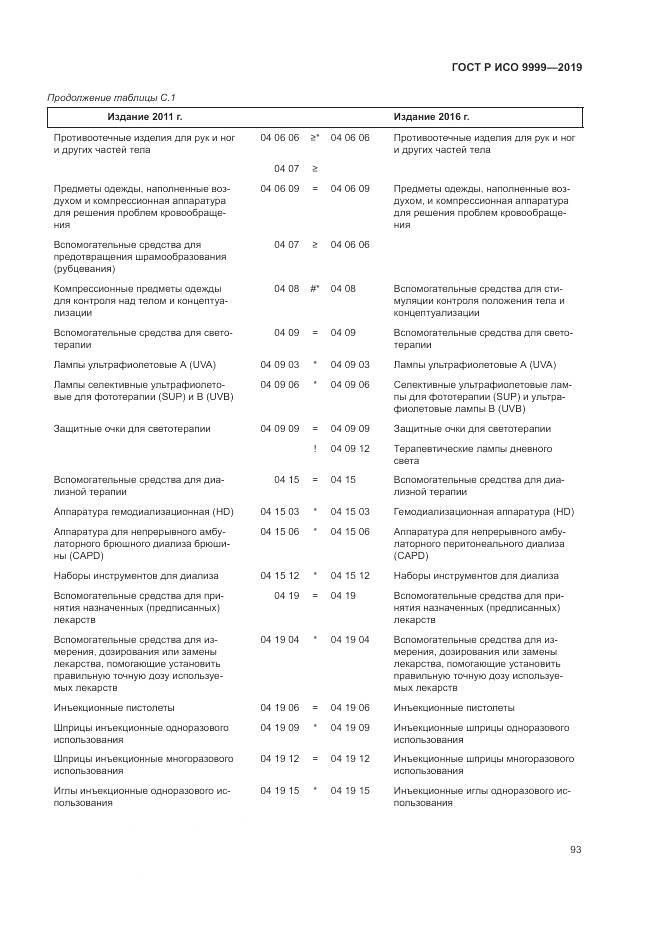 ГОСТ Р ИСО  9999-2019, страница 99