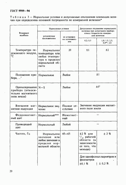 ГОСТ 9999-94, страница 23