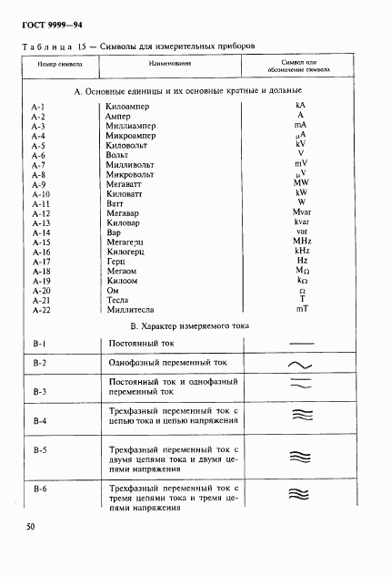 ГОСТ 9999-94, страница 53